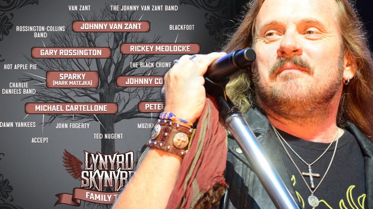 All Roads Lead To Skynyrd: Your Guide To The Bands That Built Southern Rock’s Fearless Leader | Society Of Rock Videos