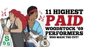 Top 11 Highest Paid Woodstock ’69 Performers – Who Made The Cut?