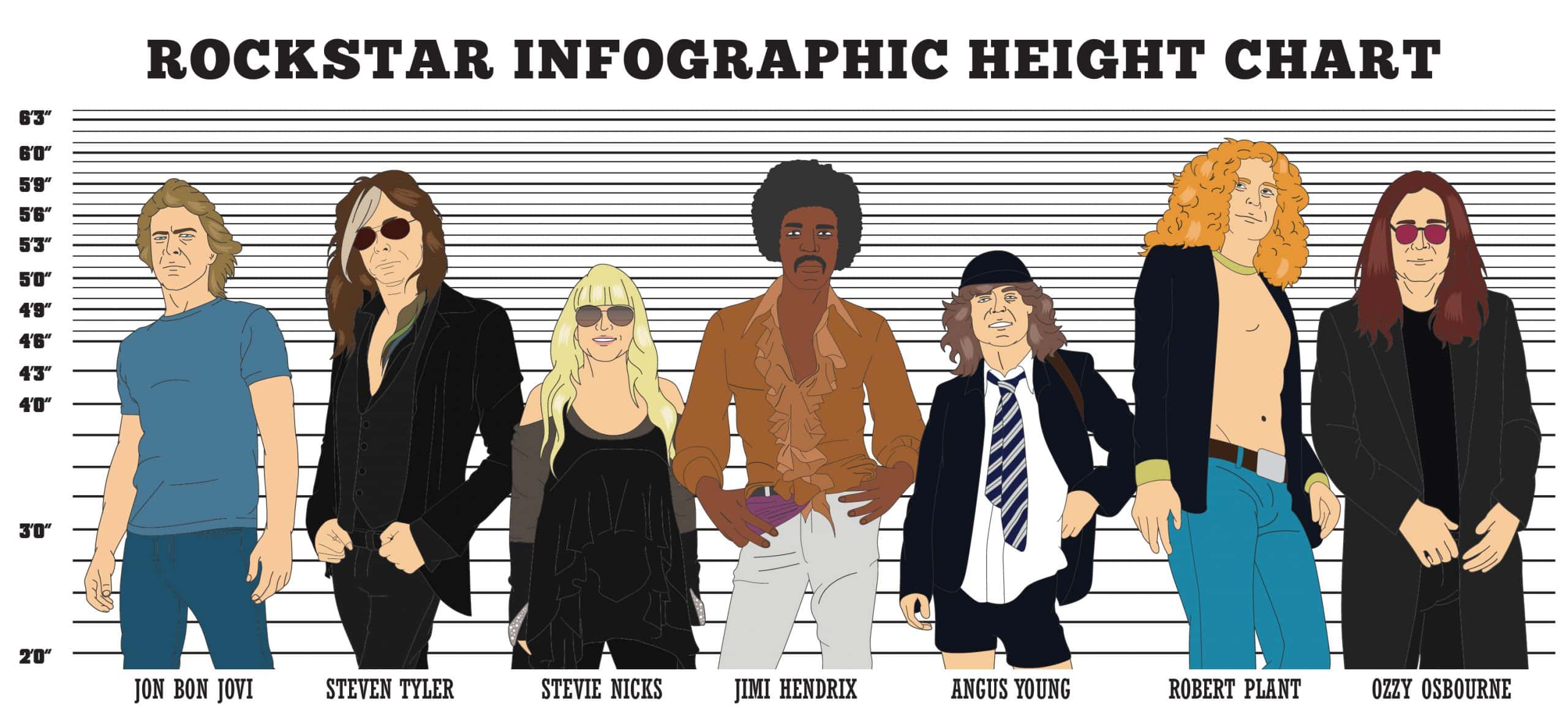 How Tall Are Some Famous Rockstars? 