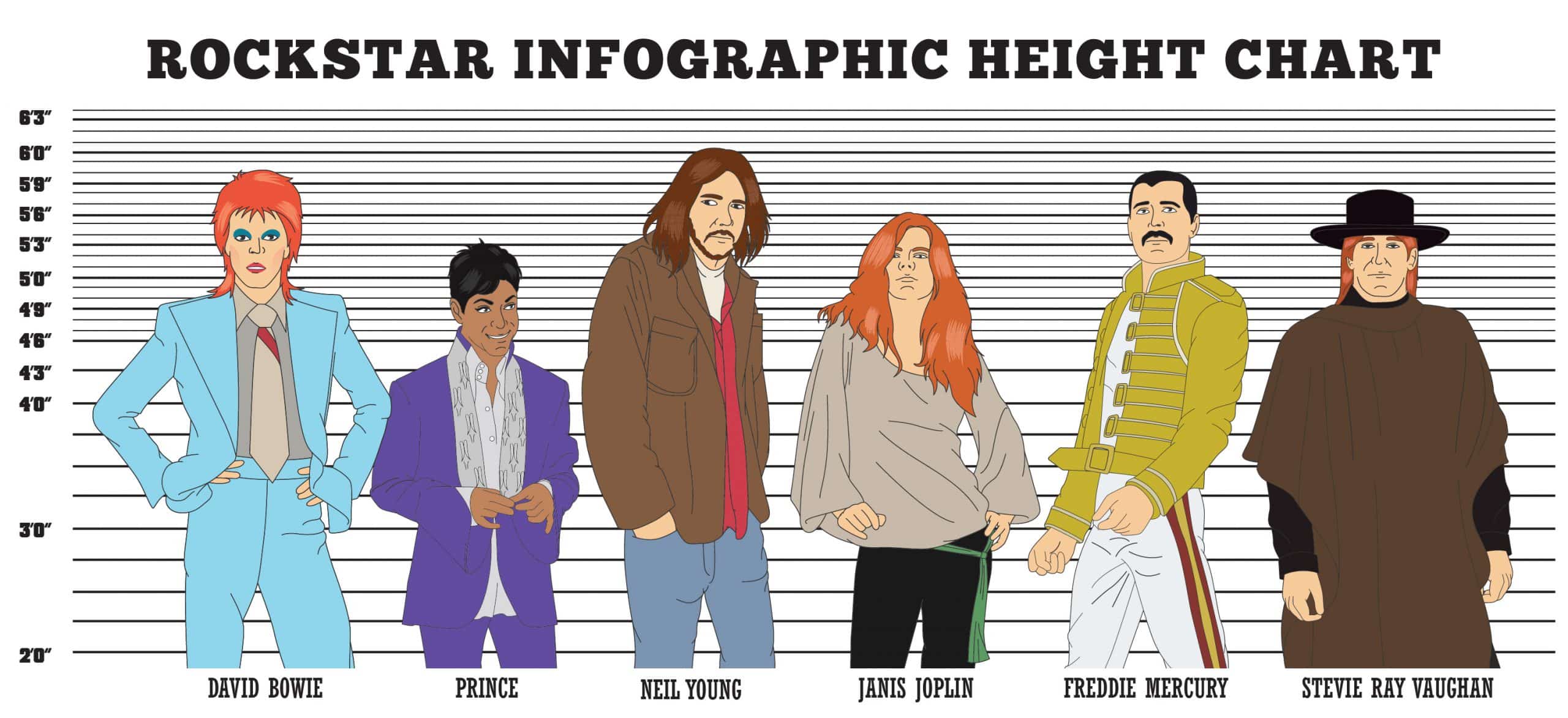 compare heights with pictures